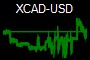 XCAD-USD